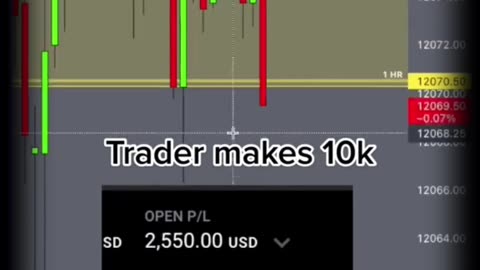 How NOT To Make 10k Trading Futures!