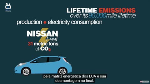 Carros elétricos NÃO PROTEGEM O MEIO AMBIENTE