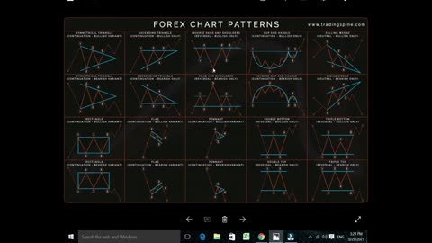 Most important charts patterns in crpyto trading