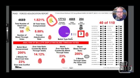 Pulitzer: Video Describing 300,000 14th Amendment Violations in Maricopa, Arizona