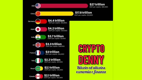 Largest economies in the World #chart