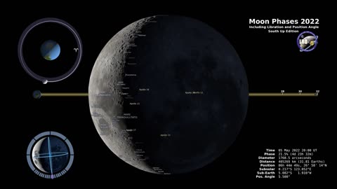 Southern Hemisphere –Moon Phases 2022