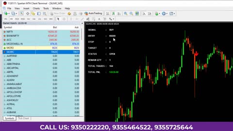 ALGO TRADING USING THE SUPER TREND INDICATOR | ALGOBRIDGE SUPER TREND FULLY AUTOMATIC TRADING