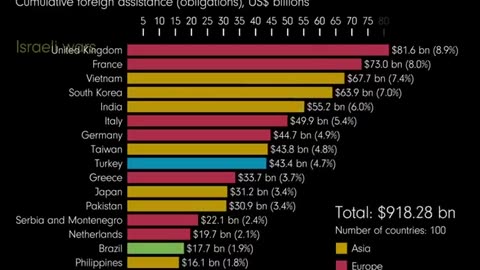 Interesting numbers don’t think?