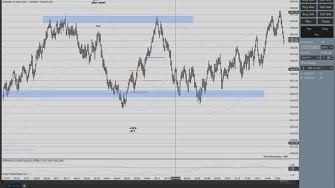 Momentum Trading the ES 10/5/2021