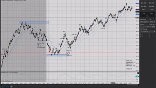 Momentum Trading ES CL GC 10/26/2021