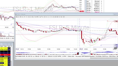 Day Trade Recap - 10.13.22 $FSLR and $PDD (swing); $DOCU $ROKU $MRVL $SQ $SNAP $COIN