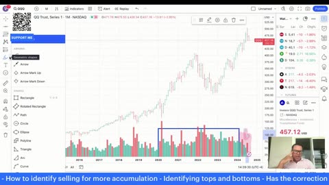 8-1-2024 Evaluating the current market correction. Is it over or just beginning $QQQ $SPY