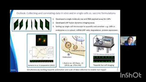 Single-Particle Imaging to Quantitate Biophysical Properties of mRNA LNPs - University of British Columbia