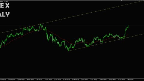 USD/JPY BUY Take Frofit $1635 #signalforex #tradingforex