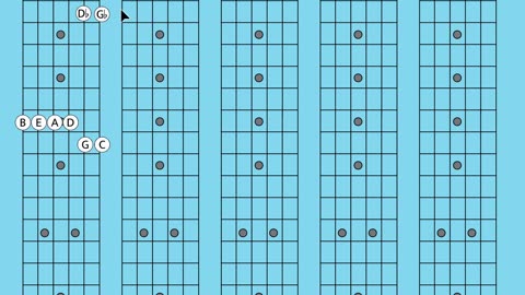 Learn the Order of Perfect 4ths and How it appears on the guitar fretboard