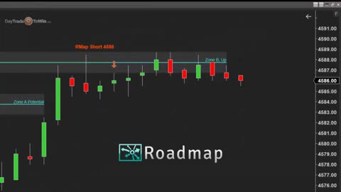 Markets are Manipulated - Watch What Happens During the Roadmap Trading Levels