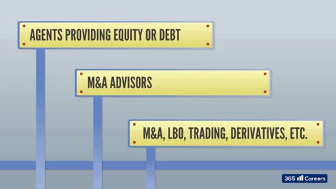 Investment Banking: Industry Overview, Careers and Money in Investment Banking.