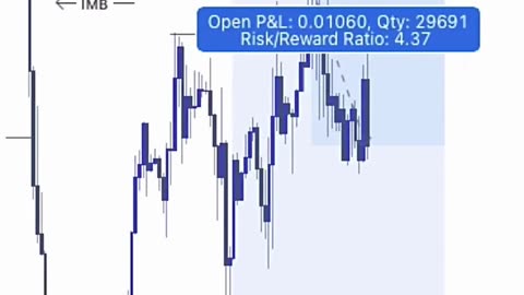 How to catch best Entries #shorts #forextrader