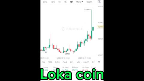 BTC coin loka coin Etherum coin Cryptocurrency Crypto loan cryptoupdates song trading insurance Rubbani bnb coin short video reel #lokacoin