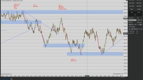 Momentum Day Trading the MES 7/15/2021