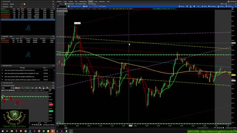 $787.00 Profit! Using the LRC Strategy with the 20EMA and 200EMA !