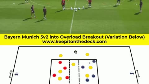 FC Bayern Munich 5v2 into overload breakout