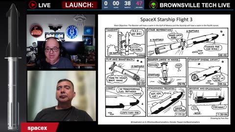 Live Coverage of SpaceX Starship IFT3 Launch from Starbase, TX