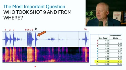 Martenson speculates about 9th Round, sound angles on Stewart's camera mic re: newspaper articles