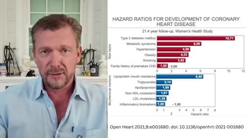 Heart Attack Causes Revealed! (And what you Can Do)