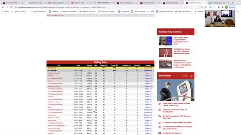 14 days till the election and this is what the polling tells us | It looks good for Trump