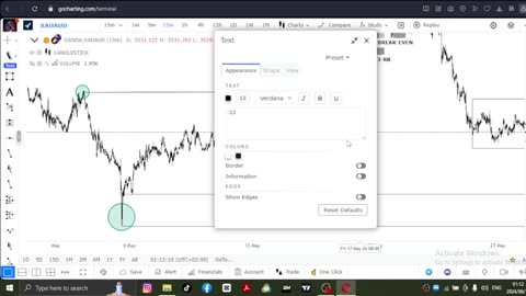 Backtesting XAU/AUD