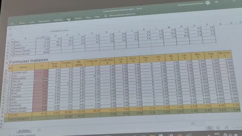 P13 Formulasi Makanan Ternakan Ayam, Mardi Serdang 31 Jul 2024