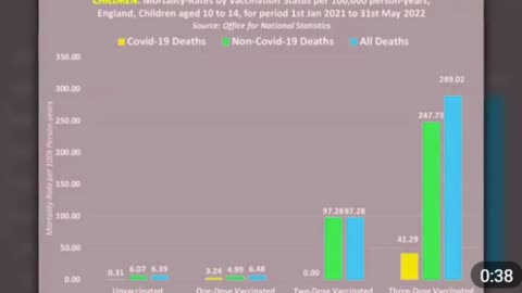 UK Govt Docs Quietly Admit "Vaccine Holocaust" Will Kill Millions of Children