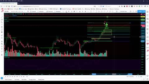 BTC Analysis 1/17/21