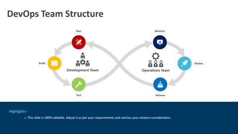 DevOps Team Structure PowerPoint Template