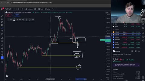 State of the Altcoin Market