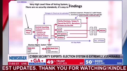 QSNATCH VoterFraud