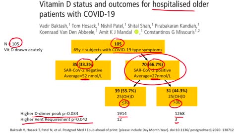 Vitamin D and COVID 19: The Evidence for Prevention and Treatment of Coronavirus (SARS CoV 2)