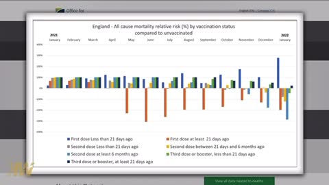 England’s Troubling Rise in All-Cause Mortality Among the Vaccinated