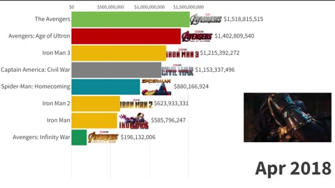 Best Iron Man Movies Ranked (2008 - 2022)