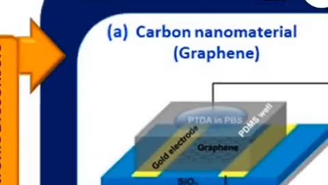 Pfizer leaks: Graphene Metamaterials