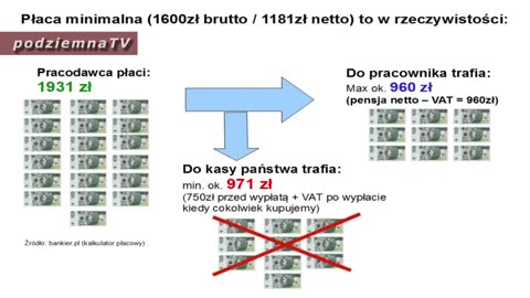 podziemna TV - Płaca minimalna - kto robi nas w konia? #04 (16.09.2013)