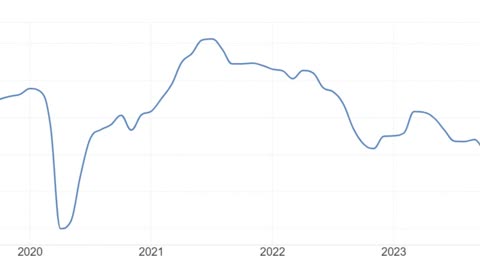 Belgium Business Confidence For February