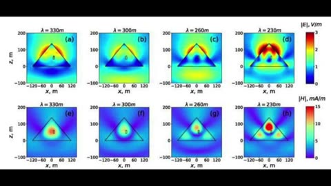 Suspicious0bservers - Health & Biological Impact - Global Electric Circuit