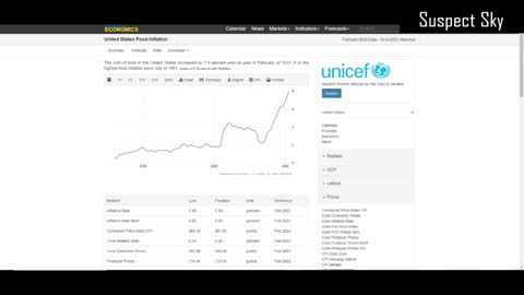 Food Crisis | Ukraine Goes WEF | Computer Built Reality [DISCUSSION]