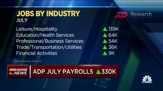 Biden's Economy: ADP Job Report Misses Big League