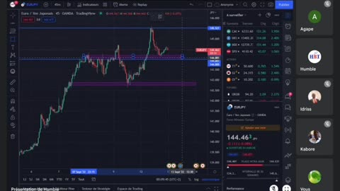 Trading Forex Stratégie de prise de position comment faire des entréés précises