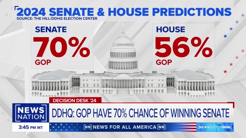 Could Republicans control Capitol Hill? | NewsNation Now