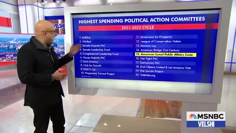 AIPAC was among the top 20 spenders in the 2022 elections. Here’s how it breaks down MSNBC