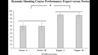 How to make BIG improvements in marksmanship