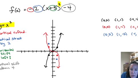 Graphing Transformations