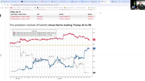 KAMALA'S FAKE POLLS INCREASE AS THEY GASLIGHT USA'S UNCOMMITTED VOTERS! THE REAL NUMBERS!