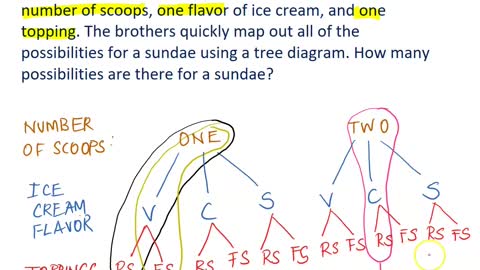 Math10 Lecture_Overview_MAlbert_Ch3a_Probability