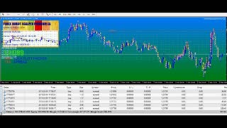 FOREX ROBOT SCALPER PREMIUM ♛ EA - FOREX PYRAMID STRATEGY